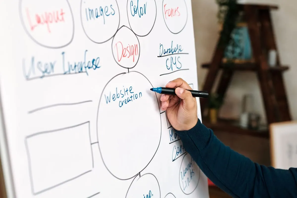 Diseño web profesional: cómo se trabaja paso a paso